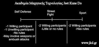 Ακαδημία Μαχητικής Τεχνολογίας Jeet Kune Do Αθήνα